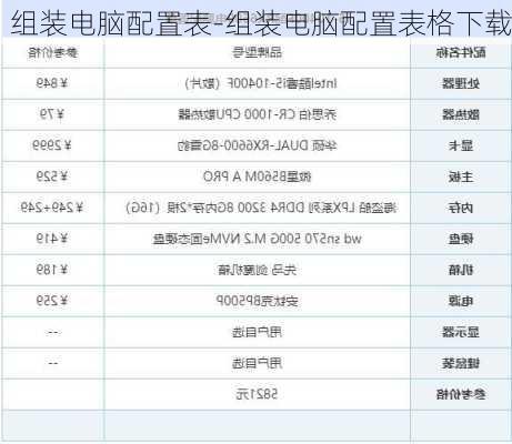 组装电脑配置表-组装电脑配置表格下载