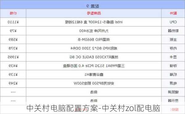 中关村电脑配置方案-中关村zol配电脑