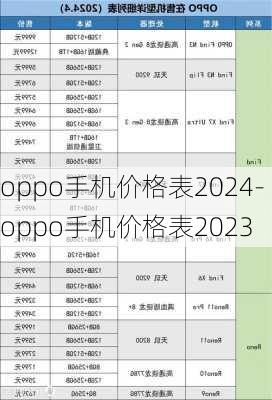 oppo手机价格表2024-oppo手机价格表2023