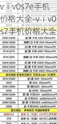 vⅰv0s7e手机价格大全-vⅰv0s7手机价格大全