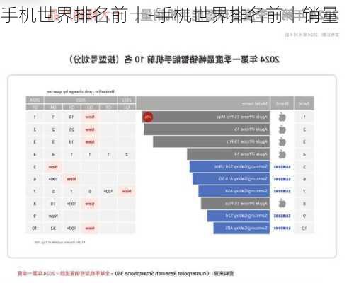 手机世界排名前十-手机世界排名前十销量