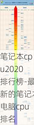 笔记本cpu2020排行榜-最新的笔记本电脑cpu排名