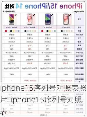 iphone15序列号对照表照片-iphone15序列号对照表