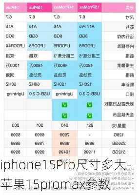 iphone15Pro尺寸多大-苹果15promax参数