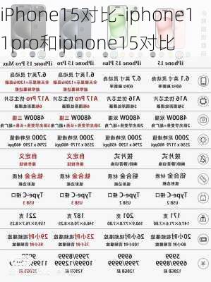 iPhone15对比-iphone11pro和iphone15对比