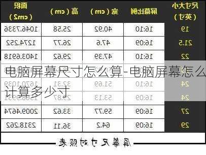 电脑屏幕尺寸怎么算-电脑屏幕怎么计算多少寸