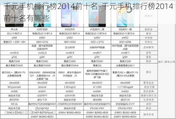 千元手机排行榜2014前十名-千元手机排行榜2014前十名有哪些