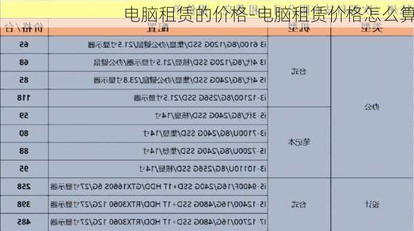 电脑租赁的价格-电脑租赁价格怎么算