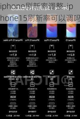 iphone刷新率调整-iphone15刷新率可以调吗