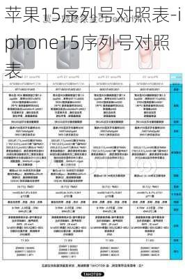 苹果15序列号对照表-iphone15序列号对照表