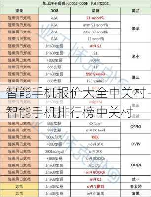 智能手机报价大全中关村-智能手机排行榜中关村