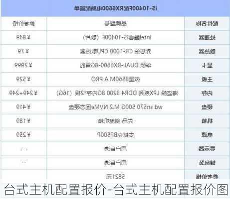 台式主机配置报价-台式主机配置报价图