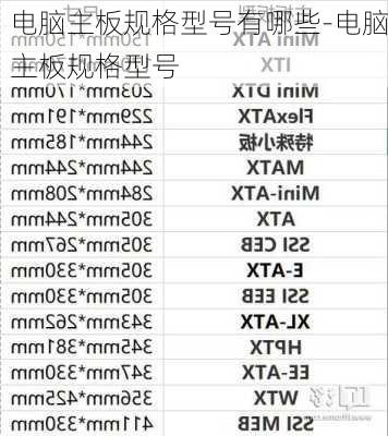 电脑主板规格型号有哪些-电脑主板规格型号