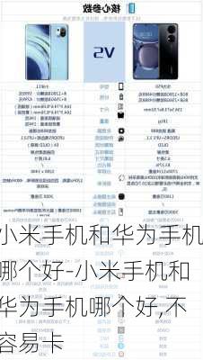 小米手机和华为手机哪个好-小米手机和华为手机哪个好,不容易卡