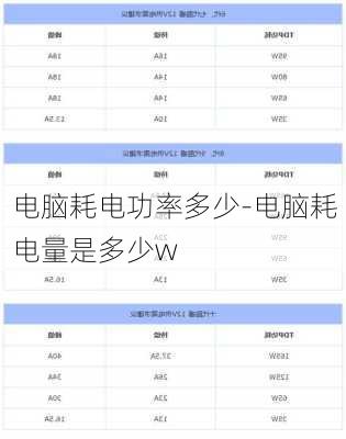 电脑耗电功率多少-电脑耗电量是多少w