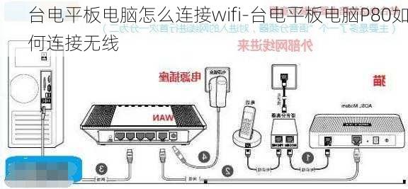 台电平板电脑怎么连接wifi-台电平板电脑P80如何连接无线