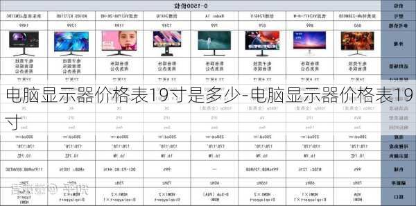 电脑显示器价格表19寸是多少-电脑显示器价格表19寸