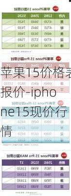 苹果15价格表报价-iphone15现价行情