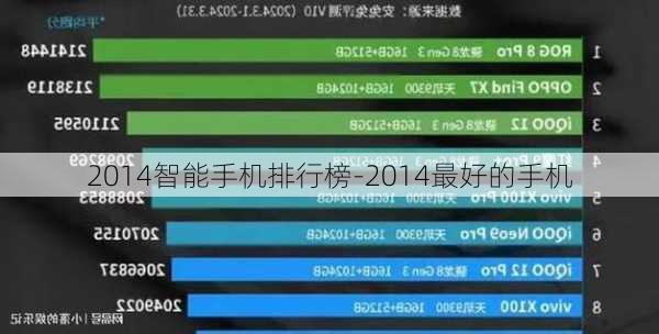 2014智能手机排行榜-2014最好的手机