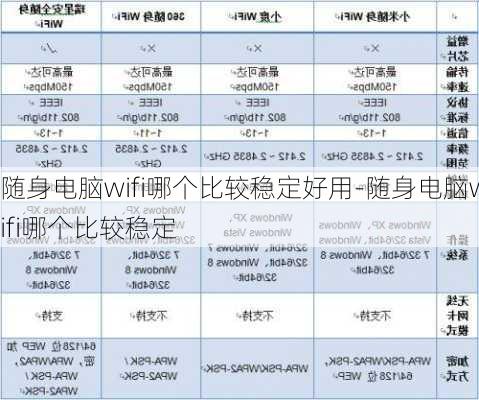 随身电脑wifi哪个比较稳定好用-随身电脑wifi哪个比较稳定