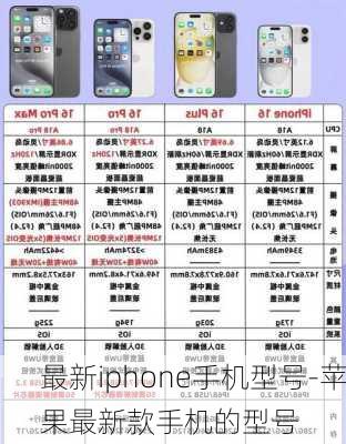 最新iphone手机型号-苹果最新款手机的型号