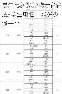 学生电脑多少钱一台合适-学生电脑一般多少钱一台