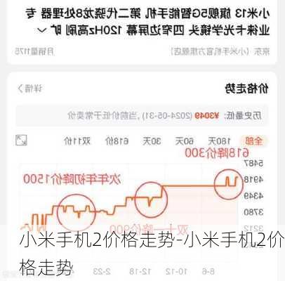小米手机2价格走势-小米手机2价格走势