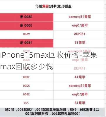 iPhone15max回收价格-苹果max回收多少钱