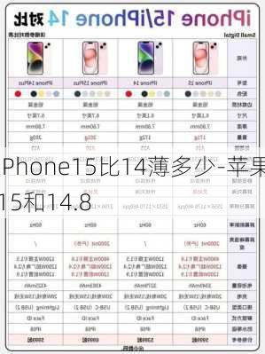 iPhone15比14薄多少-苹果15和14.8