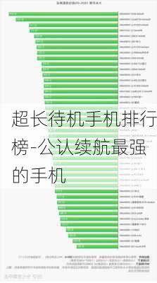 超长待机手机排行榜-公认续航最强的手机