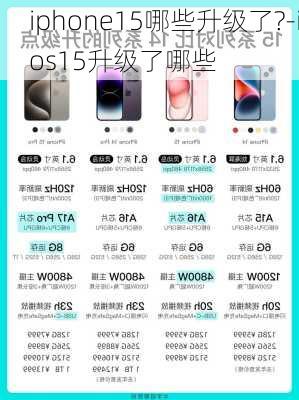 iphone15哪些升级了?-ios15升级了哪些