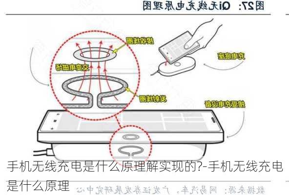 手机无线充电是什么原理解实现的?-手机无线充电是什么原理