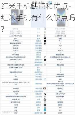 红米手机缺点和优点-红米手机有什么缺点吗?