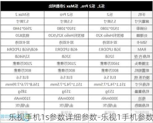 乐视手机1s参数详细参数-乐视1手机参数