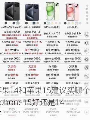 苹果14和苹果15建议买哪个-iphone15好还是14好