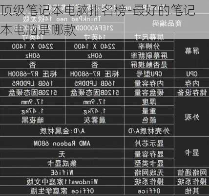 顶级笔记本电脑排名榜-最好的笔记本电脑是哪款