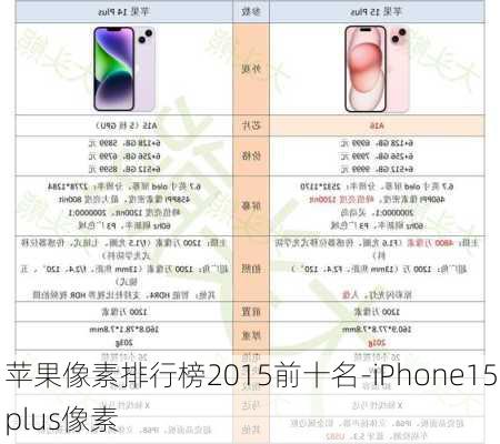 苹果像素排行榜2015前十名-iPhone15plus像素