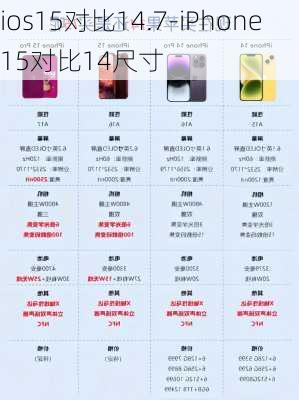 ios15对比14.7-iPhone15对比14尺寸