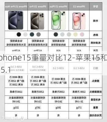 iphone15重量对比12-苹果15和15.1