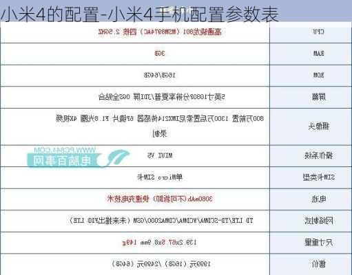 小米4的配置-小米4手机配置参数表