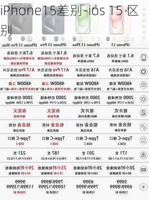 iPhone15差别-ios 15 区别