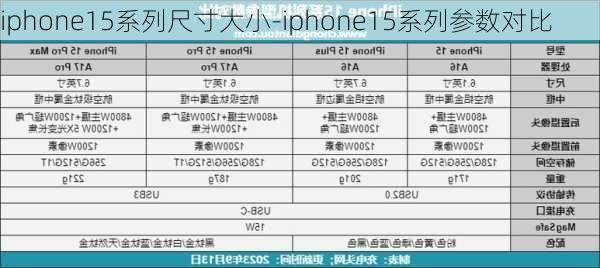 iphone15系列尺寸大小-iphone15系列参数对比