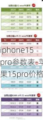 iphone15pro参数表-苹果15pro价格