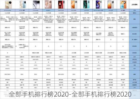 全部手机排行榜2020-全部手机排行榜2020