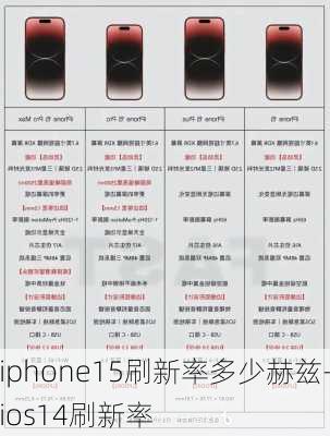 iphone15刷新率多少赫兹-ios14刷新率