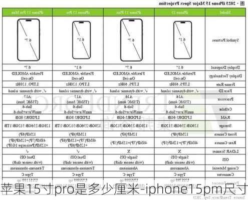 苹果15寸pro是多少厘米-iphone15pm尺寸