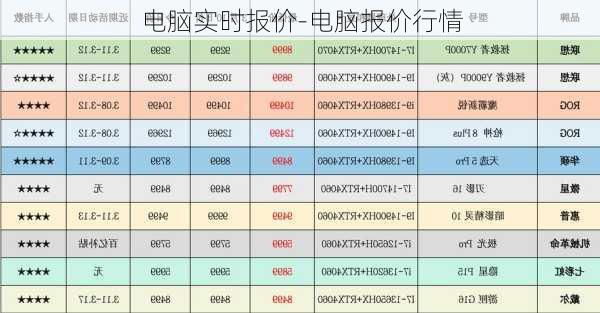 电脑实时报价-电脑报价行情