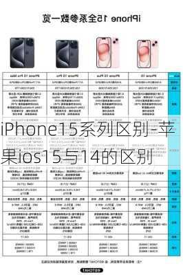 iPhone15系列区别-苹果ios15与14的区别