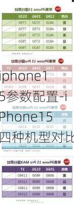 iphone15参数配置-iPhone15四种机型对比