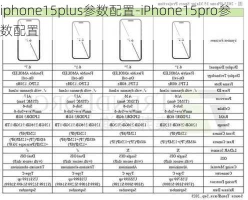 iphone15plus参数配置-iPhone15pro参数配置